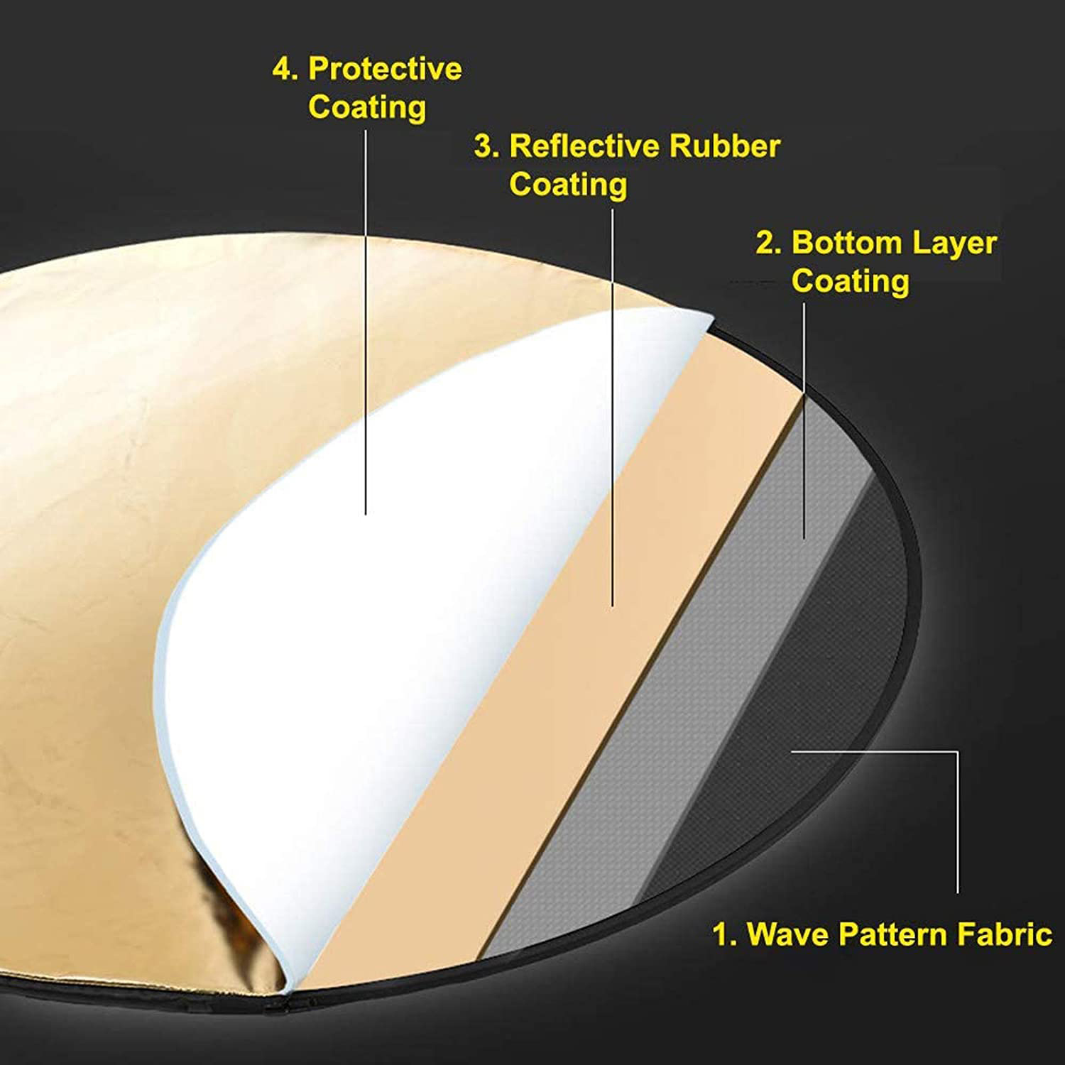 Difusor de luz portátil plegab - Photography Lighting Reflector reseña y precio