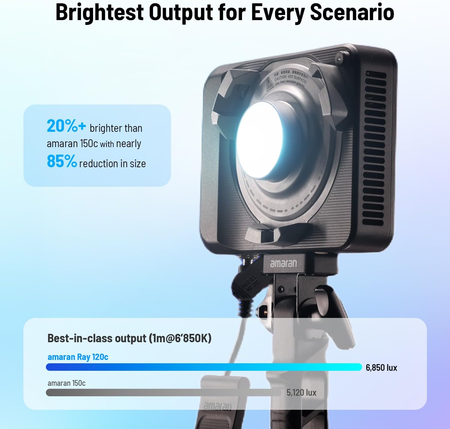 Luz de Video LED RGB de 120W,  - Photography Lighting Mount reseña y precio