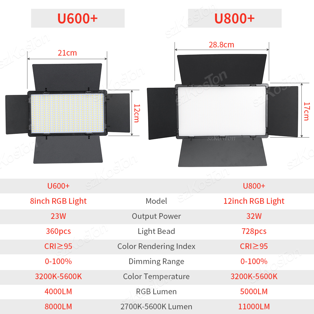 Panel de luz LED de relleno RG - Photography Led Lighting Kit reseña y precio