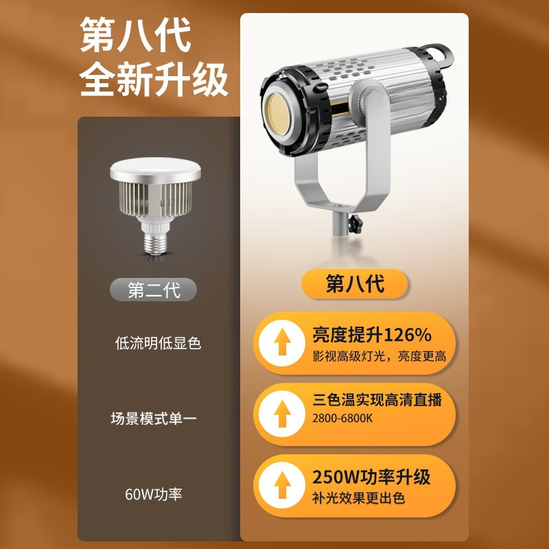 Luz de relleno de alta potenci - Lighting In Photography Definition reseña y precio